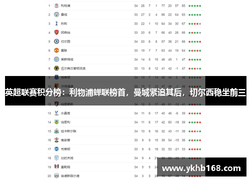 英超联赛积分榜：利物浦蝉联榜首，曼城紧追其后，切尔西稳坐前三