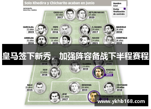 皇马签下新秀，加强阵容备战下半程赛程
