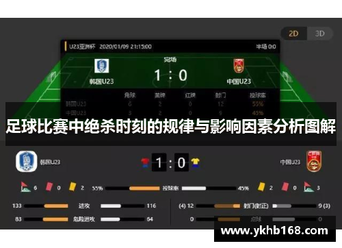 足球比赛中绝杀时刻的规律与影响因素分析图解