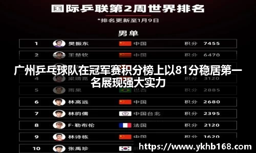 广州乒乓球队在冠军赛积分榜上以81分稳居第一名展现强大实力